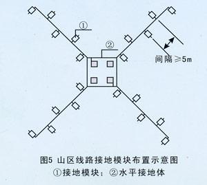 接地模块-ybd-02m