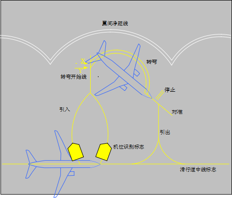 民用机场飞行区技术标准——飞机机位标志