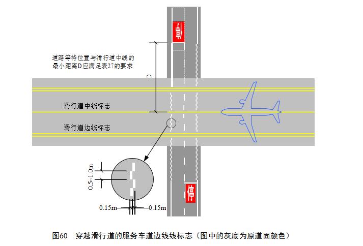 机场滑行道图解图片